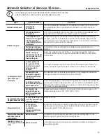 Предварительный просмотр 53 страницы GE GTUN275GMWW Owner'S Manual