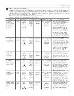 Preview for 7 page of GE GTW220 Owner'S Manual & Installation Instructions