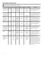 Preview for 8 page of GE GTW220 Owner'S Manual & Installation Instructions