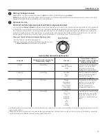 Preview for 61 page of GE GTW220 Owner'S Manual & Installation Instructions