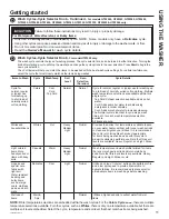 Preview for 11 page of GE GTW525 Owner'S Manual & Installation Instructions