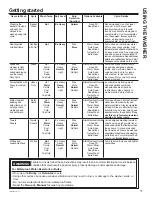 Preview for 11 page of GE GTW685 Owner'S Manual & Installation Instructions