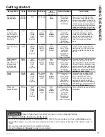 Preview for 9 page of GE GTW720 Owner'S Manual & Installation Instructions