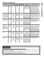 Preview for 69 page of GE GTW720 Owner'S Manual & Installation Instructions