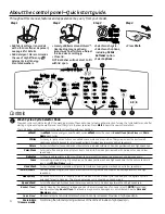 Preview for 4 page of GE GTWN5550DWW Owner'S Manual