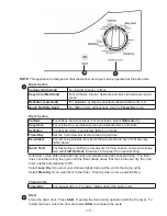 Preview for 13 page of GE GUD24ESSMWW Technical Service Manual