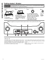 Предварительный просмотр 6 страницы GE GUD27EE Owner'S Manual