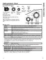 Предварительный просмотр 15 страницы GE GUD57EE Owner'S Manual