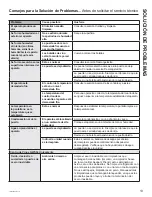 Preview for 45 page of GE GVS04BD Owner'S Manual & Installation Instructions