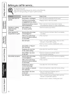 Preview for 10 page of GE GWS03ADWASS and Owner'S Manual And Installation