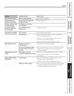 Preview for 11 page of GE GWS03ADWASS and Owner'S Manual And Installation