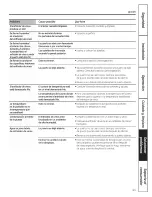 Preview for 43 page of GE GWS03ADWASS and Owner'S Manual And Installation