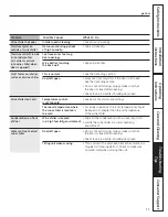 Preview for 11 page of GE GWS03ADWSS Owner'S Manual And Installation