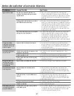 Предварительный просмотр 67 страницы GE GXMH31H Owner'S Manual & Installation Instructions