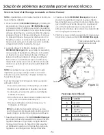 Предварительный просмотр 71 страницы GE GXMH31H Owner'S Manual & Installation Instructions