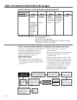 Preview for 44 page of GE GXSF27E Owner'S Manual & Installation Instructions