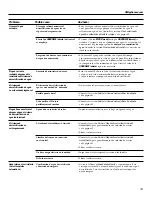 Preview for 49 page of GE GXSF27E Owner'S Manual & Installation Instructions