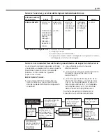 Preview for 45 page of GE GXSF30H Owner'S Manual & Installation Instructions