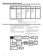 Предварительный просмотр 16 страницы GE GXSF30H Owner'S Manual And Installation Instructions