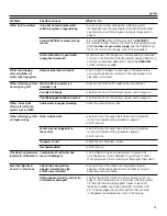 Preview for 21 page of GE GXSF30H Owner'S Manual And Installation Instructions