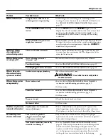 Предварительный просмотр 19 страницы GE GXSF31E Owner'S Manual & Installation Instructions