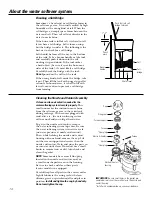 Предварительный просмотр 14 страницы GE GXSF35E Owner'S Manual & Installation Instructions