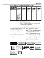 Preview for 47 page of GE GXSF35E Owner'S Manual & Installation Instructions