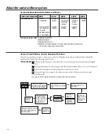 Предварительный просмотр 14 страницы GE GXSF39B Owner'S Manual & Installation Instructions