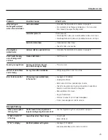 Preview for 23 page of GE GXSF40H Owner'S Manual And Installation Instructions