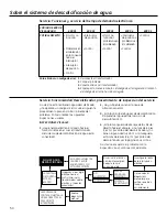 Preview for 50 page of GE GXSF40H Owner'S Manual And Installation Instructions