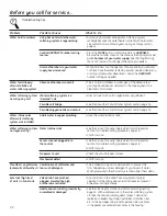 Preview for 22 page of GE GXSF40H Owner'S Manual & Installation Instructions