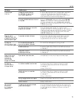 Preview for 55 page of GE GXSF40H Owner'S Manual & Installation Instructions