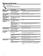 Preview for 12 page of GE GXSL03C Owner'S Manual And Installation Instructions