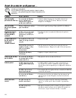 Preview for 28 page of GE GXSL03C Owner'S Manual And Installation Instructions