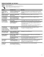 Preview for 47 page of GE GXSL55F Owner'S Manual And Installation Instructions