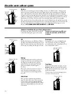 Предварительный просмотр 12 страницы GE GXSS20B Owner'S Manual & Installation Instructions