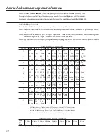 Предварительный просмотр 68 страницы GE GXSS20B Owner'S Manual & Installation Instructions