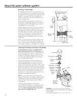 Preview for 14 page of GE GXSS20H Owner'S Manual & Installation Instructions