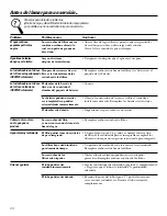 Предварительный просмотр 44 страницы GE GXSV10C Owner'S Manual And Installation Instructions