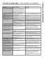 Preview for 89 page of GE GYE18J Owner'S Manual & Installation Instructions