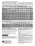 Preview for 92 page of GE GYE18J Owner'S Manual & Installation Instructions