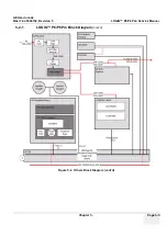 Предварительный просмотр 143 страницы GE H46242LA Service Manual