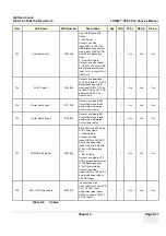 Предварительный просмотр 445 страницы GE H46242LA Service Manual