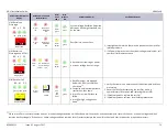 Предварительный просмотр 72 страницы GE H5692448 Installation Manual