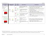 Предварительный просмотр 73 страницы GE H5692448 Installation Manual