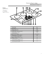 Предварительный просмотр 7 страницы GE Halogen/Radiant Cooktop Use And Care Manual