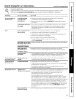 Preview for 37 page of GE HDA3600R15CC Owner'S Manual