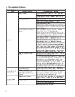 Preview for 28 page of GE Homespring UF 100 Operation Manual