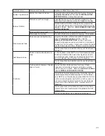 Preview for 29 page of GE Homespring UF 100 Operation Manual