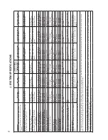 Preview for 30 page of GE Homespring UF 100 Operation Manual